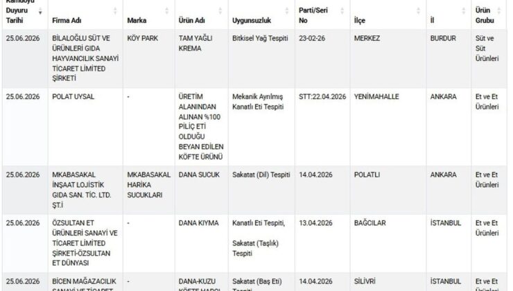 Tarım ve Orman Bakanlığı’ndan taklit-tağşiş yapılan besinler listesine 9 yeni eser eklendi